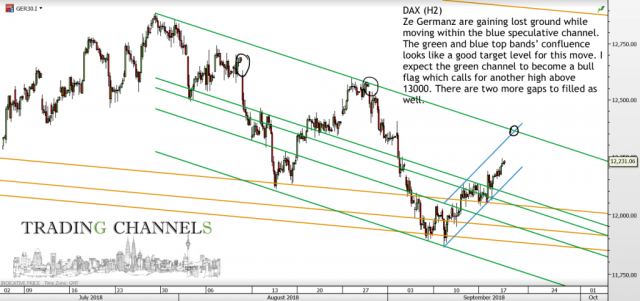 Chart of the day – Trading Channels