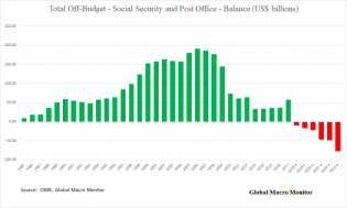 treasury_off_budget.png (768×463)