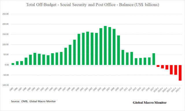 treasury_off_budget.png (768×463)