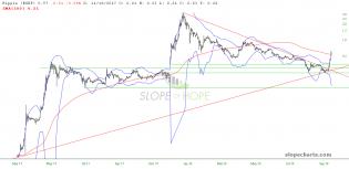 slopechart_$XRP.jpg