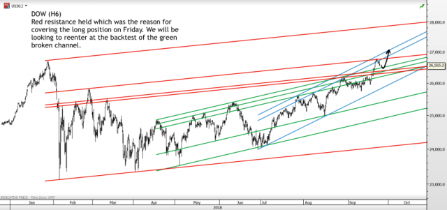 Chart of the day – Trading Channels