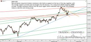 Chart of the day – Trading Channels