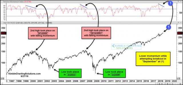 spx-hitting-new-high-with-lower-momentum-with-peaks-near-the-fall-equinox-sept-26.jpg (1572×733)