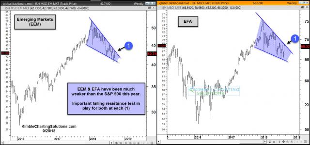 eem-and-efa-facting-key-resistance-tests-sept-25.jpg (1565×732)