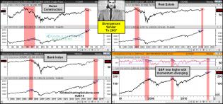 joe-friday-divergences-similar-to-2007-sept-28.jpg (1567×735)