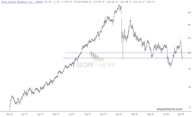 slopechart_CBOE.jpg