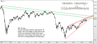 Chart of the day – Trading Channels