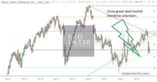 slopechart_EL_trendclose_100618.jpg