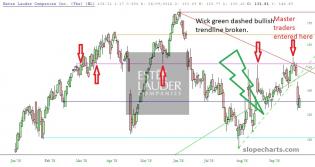 slopechart_EL_trendwick_100618.jpg