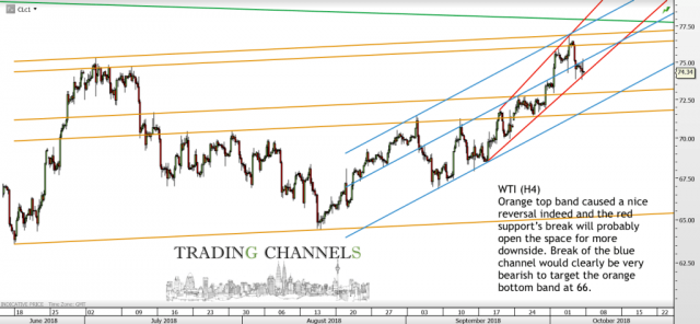 Chart of the day – Trading Channels