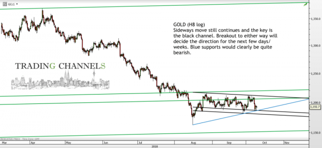 Chart of the day – Trading Channels
