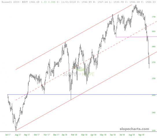 slopechart_$RUT.jpg