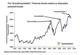 Bubble-of-everything.jpg (615×411)