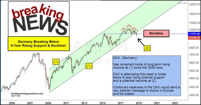 dax-breaking-below-9-year-support-and-neckline-oct-12.jpg (1232×643)
