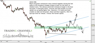 Chart of the day – Trading Channels