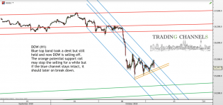 Chart of the day – Trading Channels