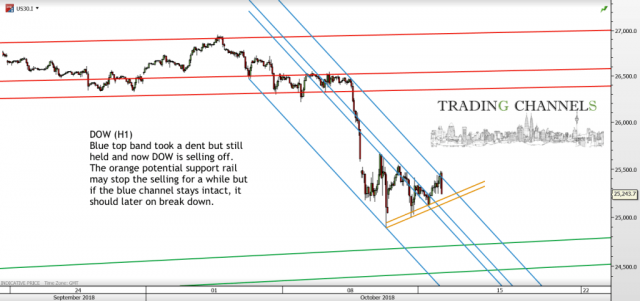 Chart of the day – Trading Channels
