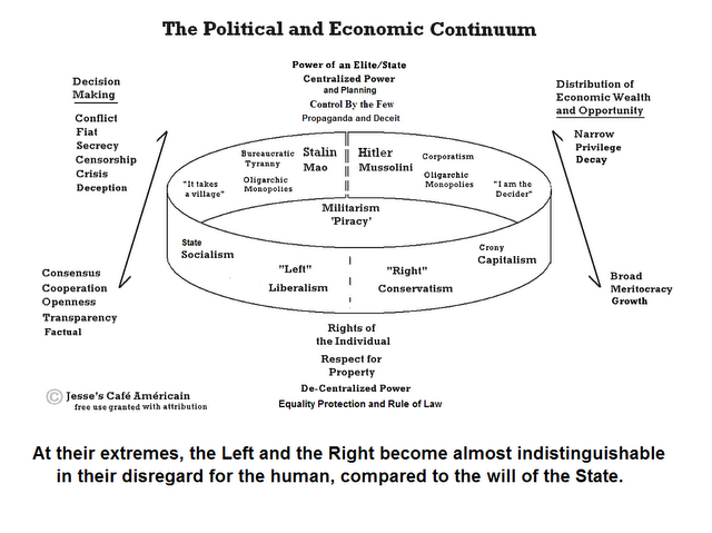 Jesse's Café Américain