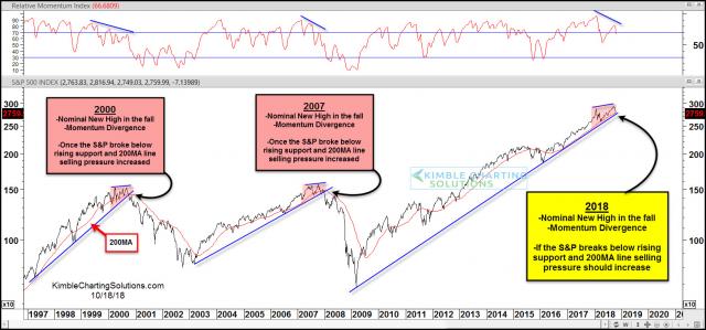 spx-reapting-2000-and-20007-pattern-testing-key-support-oct-19.jpg (1566×732)