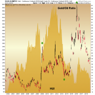 $GOLD:$WTIC