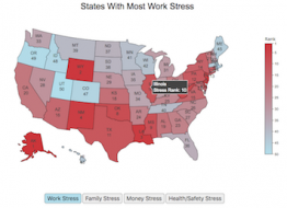 Most Stressed States - Engaging Data