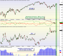 mybestfunds.com: Market Momentum: SPY versus TLT 20120708