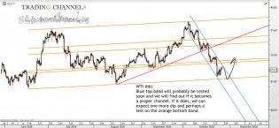 Chart of the day – Trading Channels