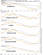 Gold Stocks Will Benefit From Cyclical Change – Notes From the Rabbit Hole