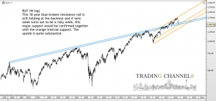 Chart of the day – Trading Channels