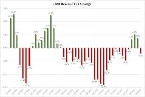 IBM revenue Q3.jpg (831×554)