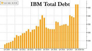 IBM total debt.jpg (759×424)