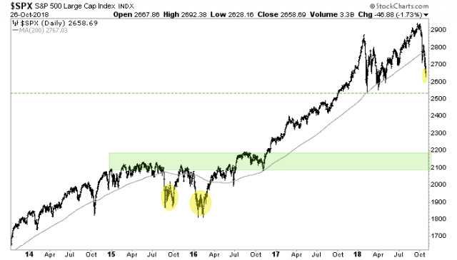 A New NFTRH Segment: Opening Notes – US Stock Market – Notes From the Rabbit Hole