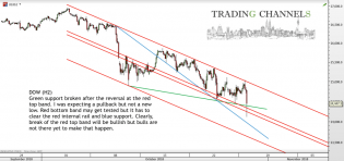 Chart of the day – Trading Channels