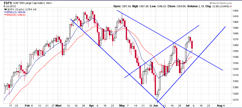 Screen Shot 2012-07-08 at 8.37.21 AM.png