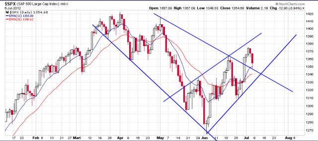 Screen Shot 2012-07-08 at 8.37.21 AM.png