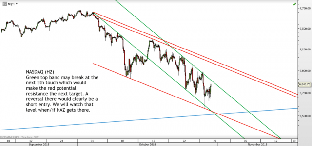Chart of the day – Trading Channels