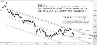 Chart of the day – Trading Channels