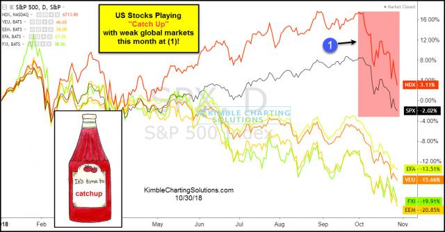 us-stocks-playing-catch-up-with-global-markets-oct-30.jpg (1234×645)