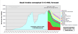 The Oil Drum | Discussions about Energy and Our Future