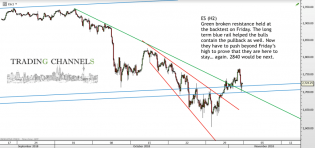Chart of the day – Trading Channels