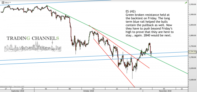 Chart of the day – Trading Channels