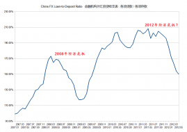 Investing in Chinese Stocks—投资大中华地区股市: Chinese hoard dollars