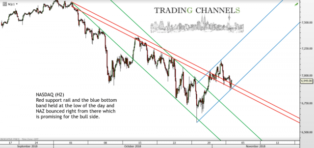 Chart of the day – Trading Channels