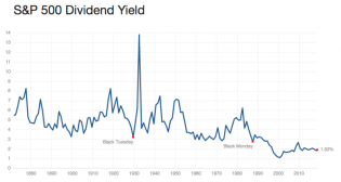 A Brief Look at Earnings Season and a Measure of SPX Over Valuation – Notes From the Rabbit Hole