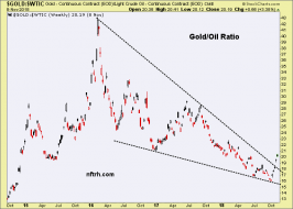 gold/oil ratio