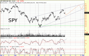 SPY7812 - tnrevolution's library