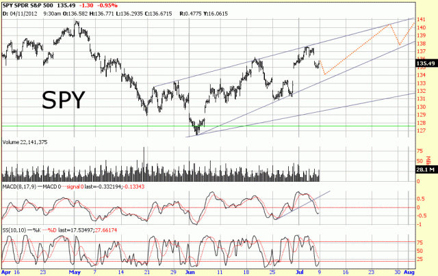 SPY7812 - tnrevolution's library