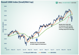 Russell-2000-Index-111218.png (885×613)