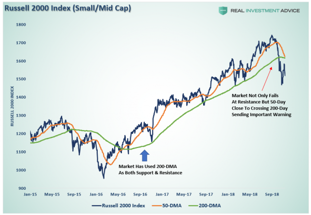 Russell-2000-Index-111218.png (885×613)