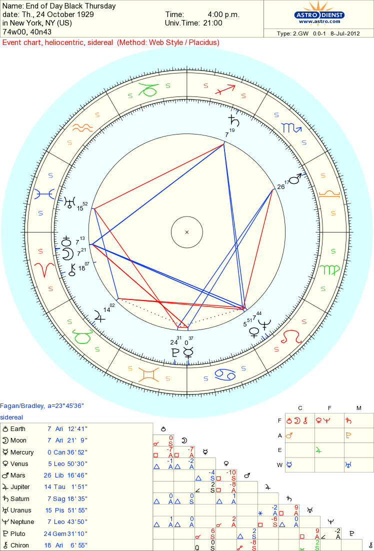 End of day, Black Thursday.gif